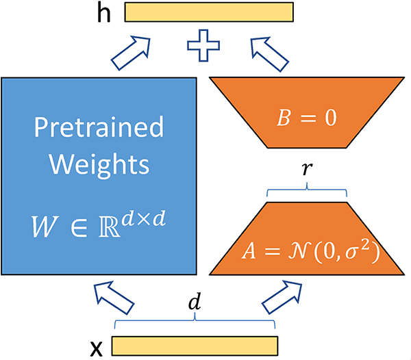Visualization of the LoRA tensor operations from the original paper.