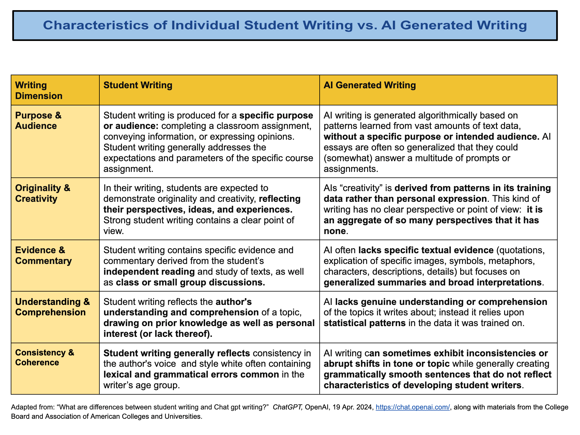 Guide to distinguishing student vs AI writing